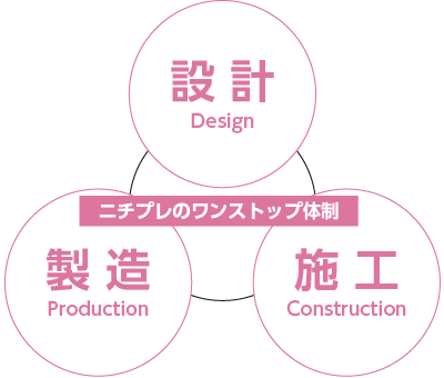 ニチプレのメッセージ